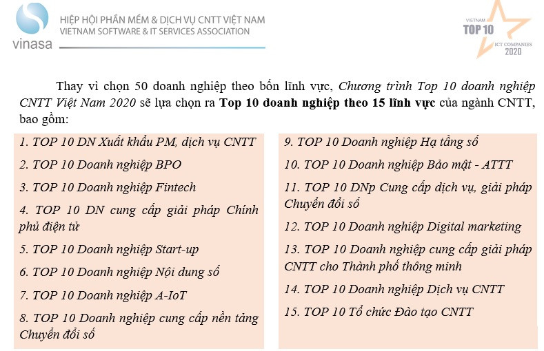 Phát động chương trình Top 10 doanh nghiệp ICT Việt Nam ảnh 1 Phát động chương trình Top 10 doanh nghiệp ICT Việt Nam -0