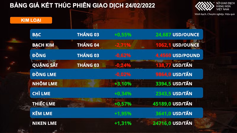 Giá dầu thô vượt 100 USD/thùng, dòng tiền luân chuyển từ thị trường trú ẩn sang thị trường rủi ro -0