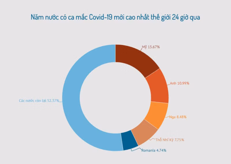Châu Âu xiết chặt các biện pháp mạnh nhằm khống chế dịch lan rộng -0