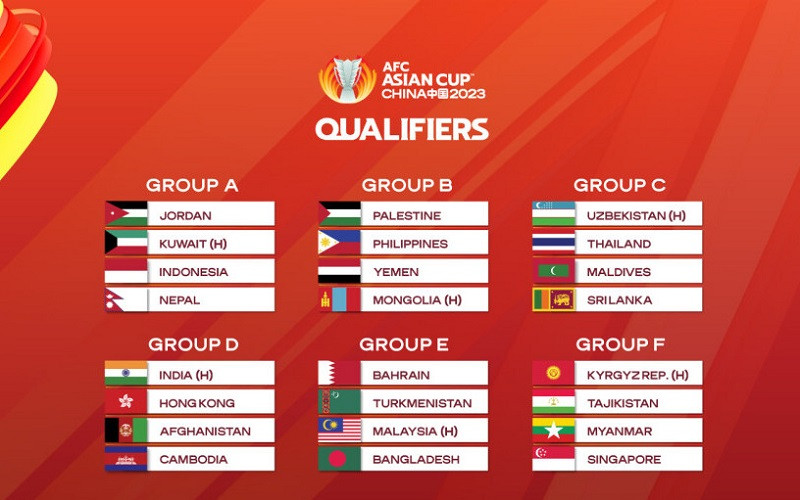 Kết quả bốc thăm chia bảng vòng loại cuối Asian Cup 2023. Ảnh: AFC Thái Lan “dễ thở”, Indonesia vào bảng đấu khó ở vòng loại Asian Cup 2023 -0
