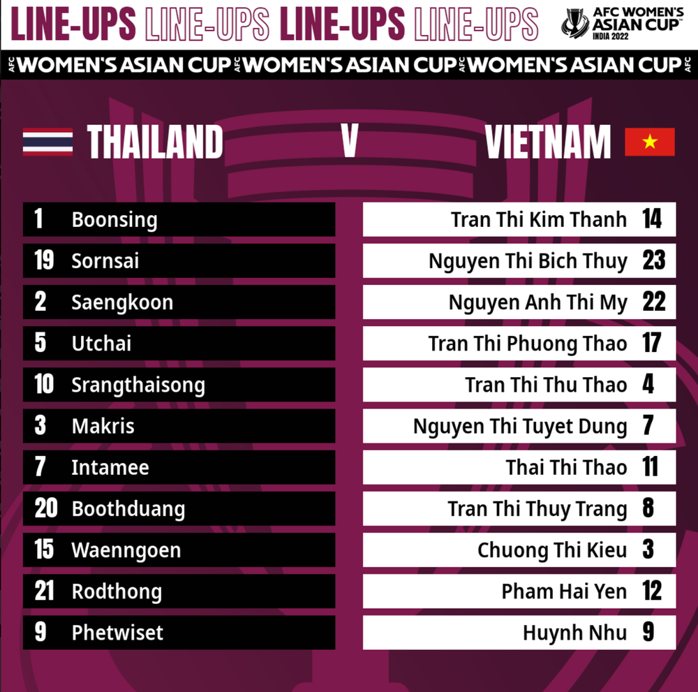 Đội hình ra sân của tuyển nữ Thái Lan và Việt Nam. (Ảnh: AFC) Đội tuyển nữ Việt Nam 0-0 Thái Lan: Nhập cuộc kịch tính -0