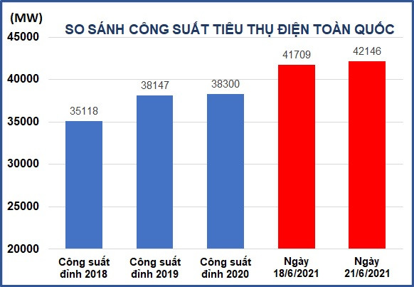 (Nguồn: Tập đoàn Điện lực Việt Nam - EVN) Nắng nóng gay gắt, dùng điện sao cho an toàn, tiết kiệm? -0