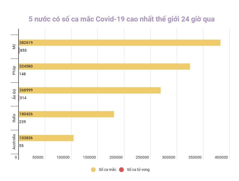 Đồ họa: TRUNG HƯNG Chương trình COVAX đạt mốc phân phối 1 tỷ liều vaccine ngừa Covid-19 -0