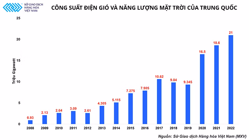 Động lực nào đằng sau đà tăng ổn định của giá đồng thế giới? -0