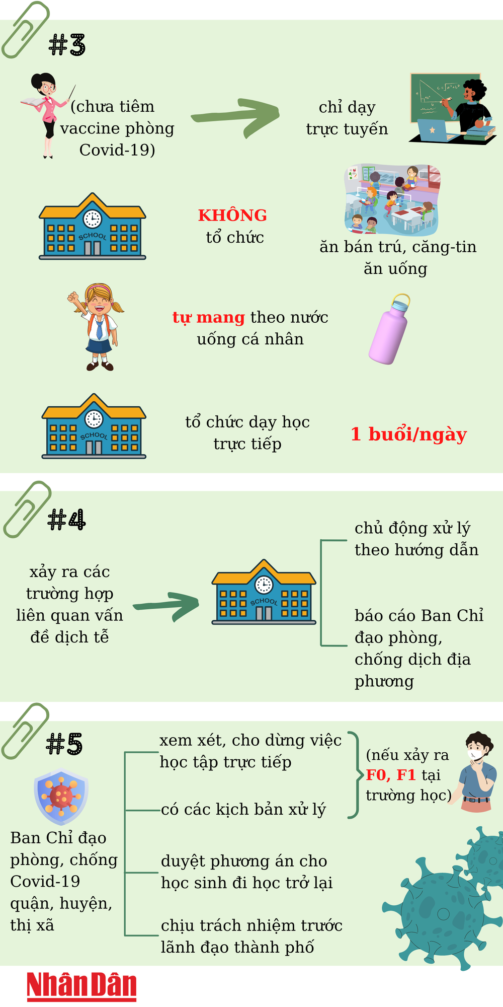 Nguyên tắc thực hiện việc cho học sinh các khối lớp 1, 2, 3, 4, 5, 6 thuộc 12 quận ở Hà Nội đi học trở lại ảnh 2 Nguyên tắc thực hiện việc cho học sinh các khối lớp 1, 2, 3, 4, 5, 6 thuộc 12 quận ở Hà Nội đi học trở lại -1