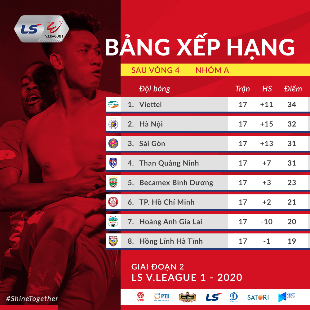 Nguồn: VPF Cao trào cuộc đua, cơn mưa bàn thắng -0