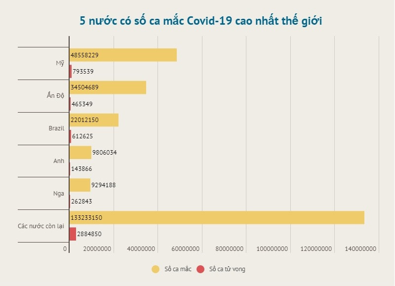 Đồ họa: TRUNG HƯNG Châu Âu chiếm gần 70% số ca nhiễm Covid-19 toàn cầu 24 giờ qua -0