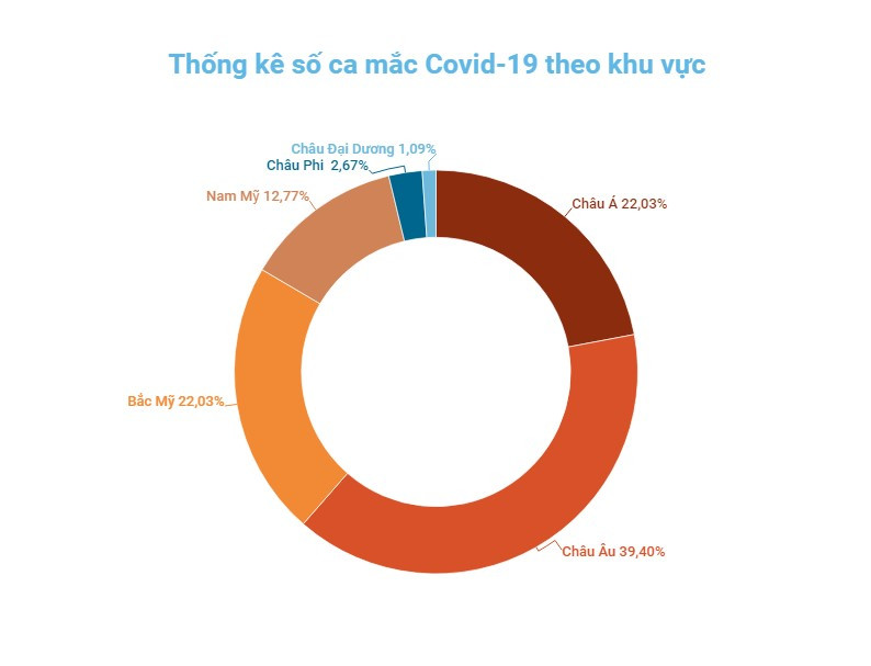Đồ họa: TRUNG HƯNG “Omicron tàng hình” chiếm 1/3 số ca mắc mới Covid-19 tại Mỹ -0