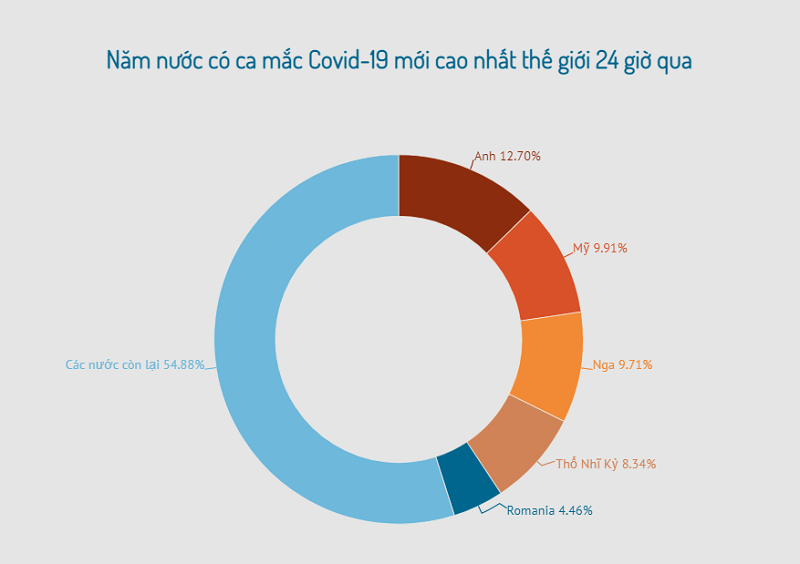 Đồ họa: TRUNG HƯNG Tỷ lệ miễn dịch cộng đồng tại Nga đạt 45% -0