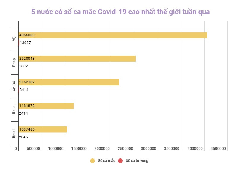 Đồ họa: TRUNG HƯNG Tình hình dịch Covid-19 tại Mỹ diễn biến tích cực -0