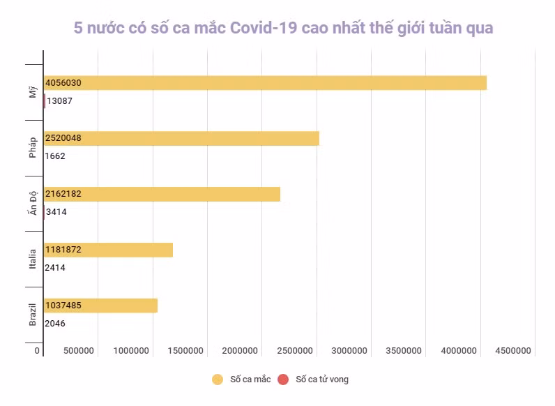Tình hình dịch Covid-19 tại Mỹ diễn biến tích cực -0