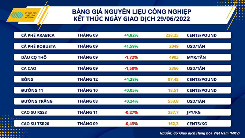 Đà tăng của giá dầu chững lại trước báo cáo của EIA ảnh 2 Đà tăng của giá dầu chững lại trước báo cáo của EIA -0
