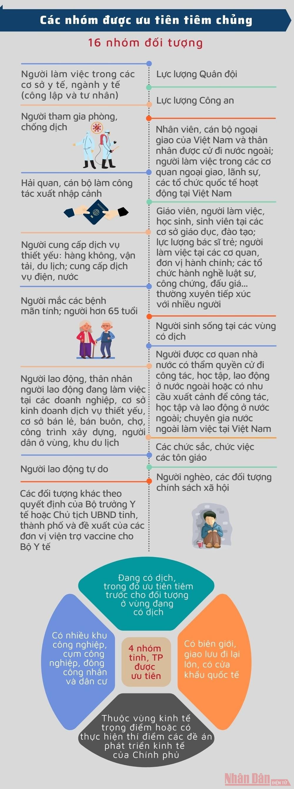 Thúc đẩy chiến dịch tiêm chủng và