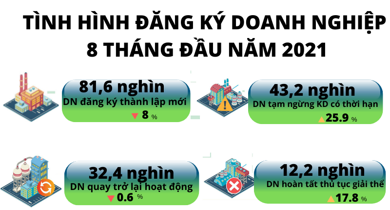 Đã có hơn 2,6 triệu tỷ đồng bổ sung vào nền kinh tế ảnh 1 Gần 2.673 nghìn tỷ đồng bổ sung vào nền kinh tế trong 8 tháng -0