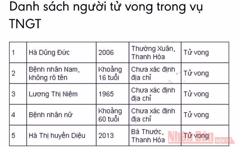 [Cập nhật] Tai nạn xe khách ở đèo Ngọc Vin: Đa số người bị thương đã qua cơn nguy kịch -0