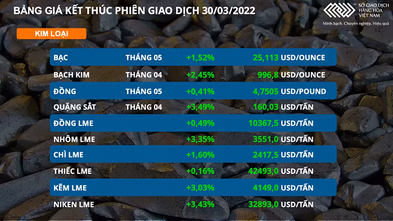 Kim loại quý lên ngôi khi đồng USD suy yếu -0