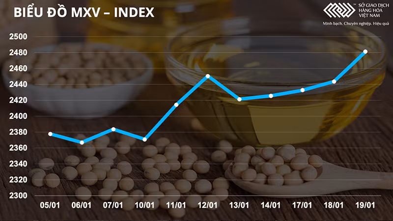 Giá kim loại quý đạt mức cao nhất 3 tháng, kim loại cơ bản hút dòng tiền -0