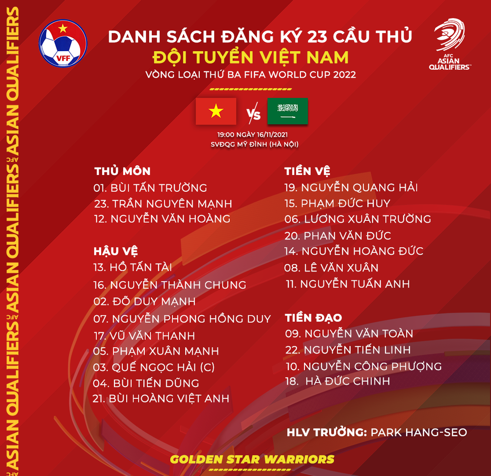 Danh sách 23 cầu thủ đăng ký trận gặp Saudi Arabia. (Ảnh: VFF) Đội tuyển Việt Nam công bố danh sách đấu Saudi Arabia -0