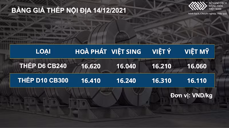 Giá dầu đảo chiều giảm trong khi quặng sắt tăng mạnh -0