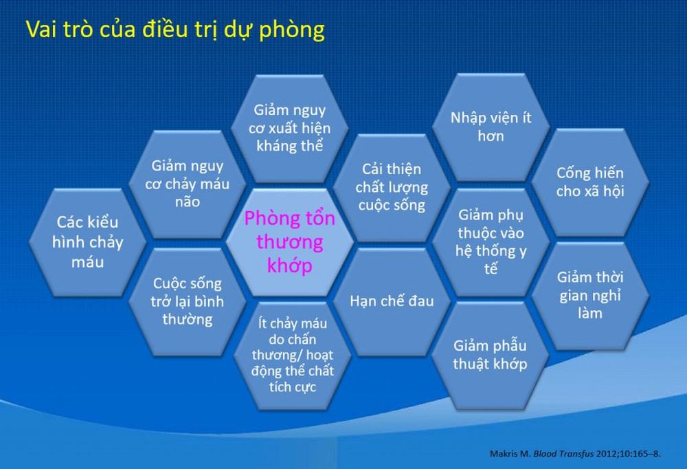 Điều trị dự phòng sẽ thay đổi tương lai cho người mắc bệnh hemophilia ảnh 2 Điều trị dự phòng sẽ thay đổi tương lai cho người mắc bệnh hemophilia -0