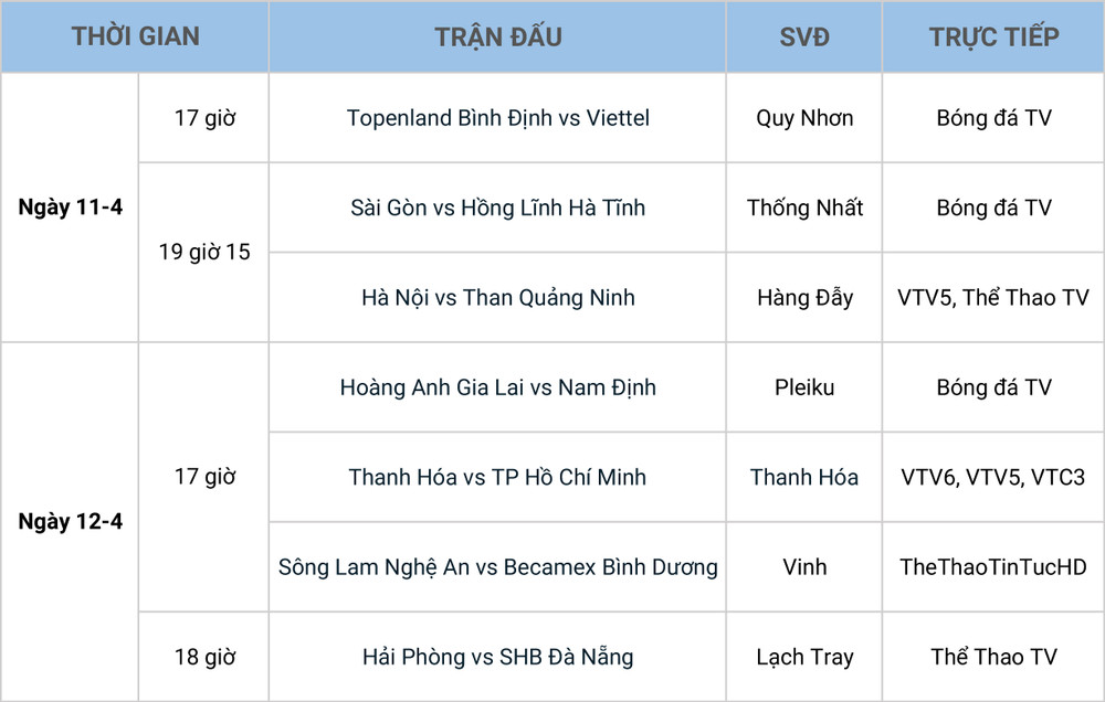 Lịch thi đấu vòng 9. Lịch thi đấu vòng 9 V-League: Than Quảng Ninh làm khách sân Hàng Đẫy -0