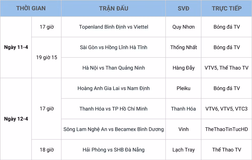 Lịch thi đấu vòng 9 V-League: Than Quảng Ninh làm khách sân Hàng Đẫy -0