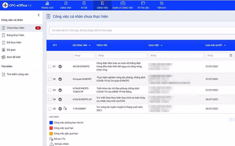 Phát huy hiệu quả môi trường số -0