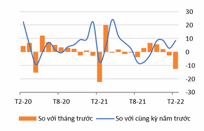 WB: Lạm phát vẫn trong tầm kiểm soát dù giá nhiên liệu tăng -0
