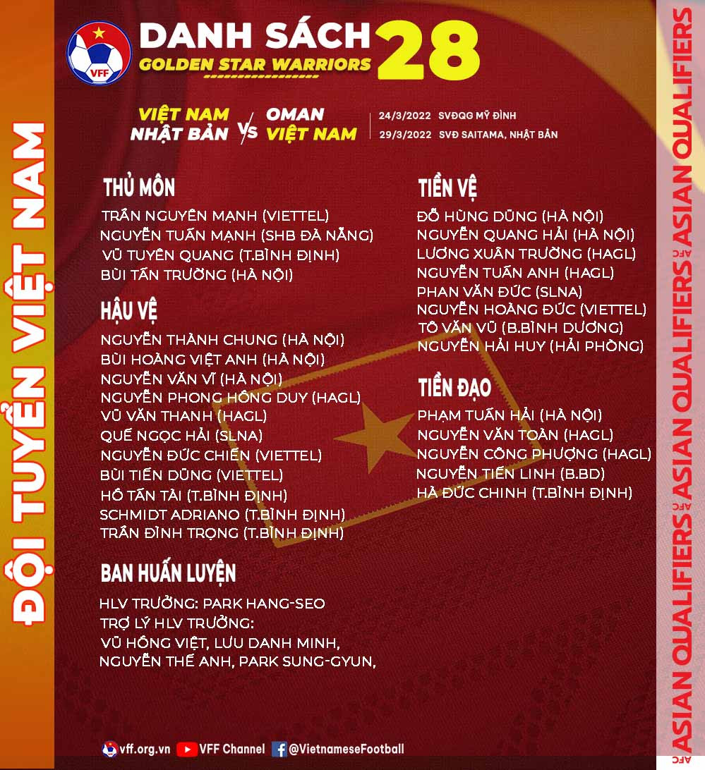 Danh sách tập trung 28 tuyển thủ đội tuyển Việt Nam. (Ảnh: VFF) HLV Park Hang-seo lựa chọn danh sách tập trung đội tuyển Việt Nam -0