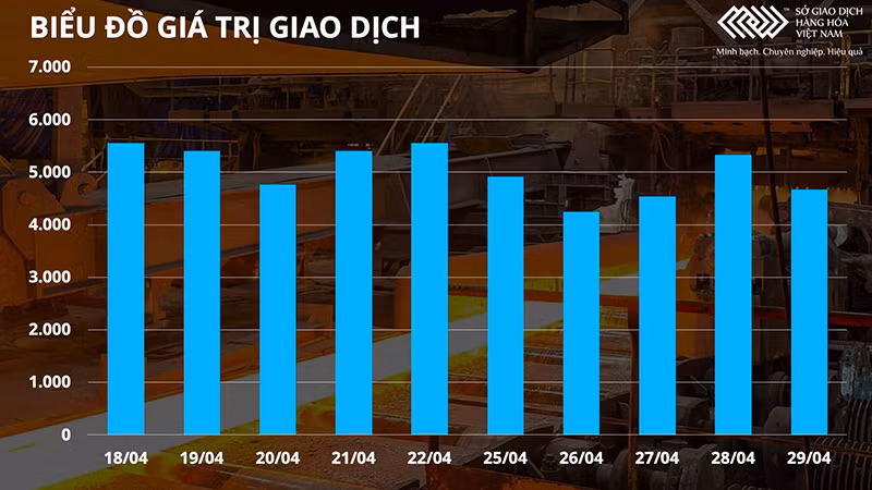 Thị trường nhiên liệu và dầu thực vật tăng mạnh -0