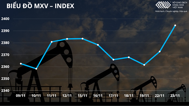 Biểu đồ MXV-Index mxv-index.png -0