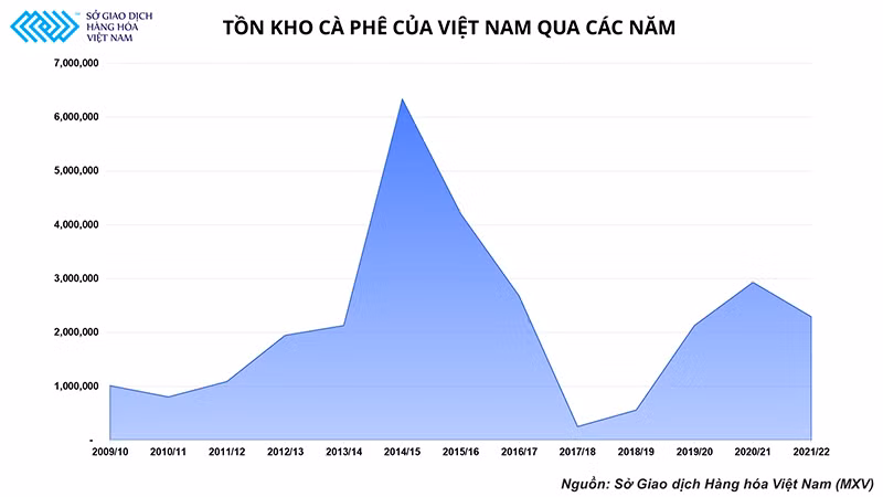 Trước khi tới tay chúng ta, hạt cà-phê đã “lăn” qua rất nhiều câu chuyện -0