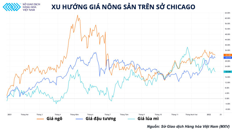 Áp lực từ nguồn cung nông sản Nam Mỹ đang hiện rõ trong báo cáo của Bộ Nông nghiệp Mỹ ảnh 1 Áp lực từ nguồn cung nông sản Nam Mỹ đang hiện rõ trong báo cáo của Bộ Nông nghiệp Mỹ -0