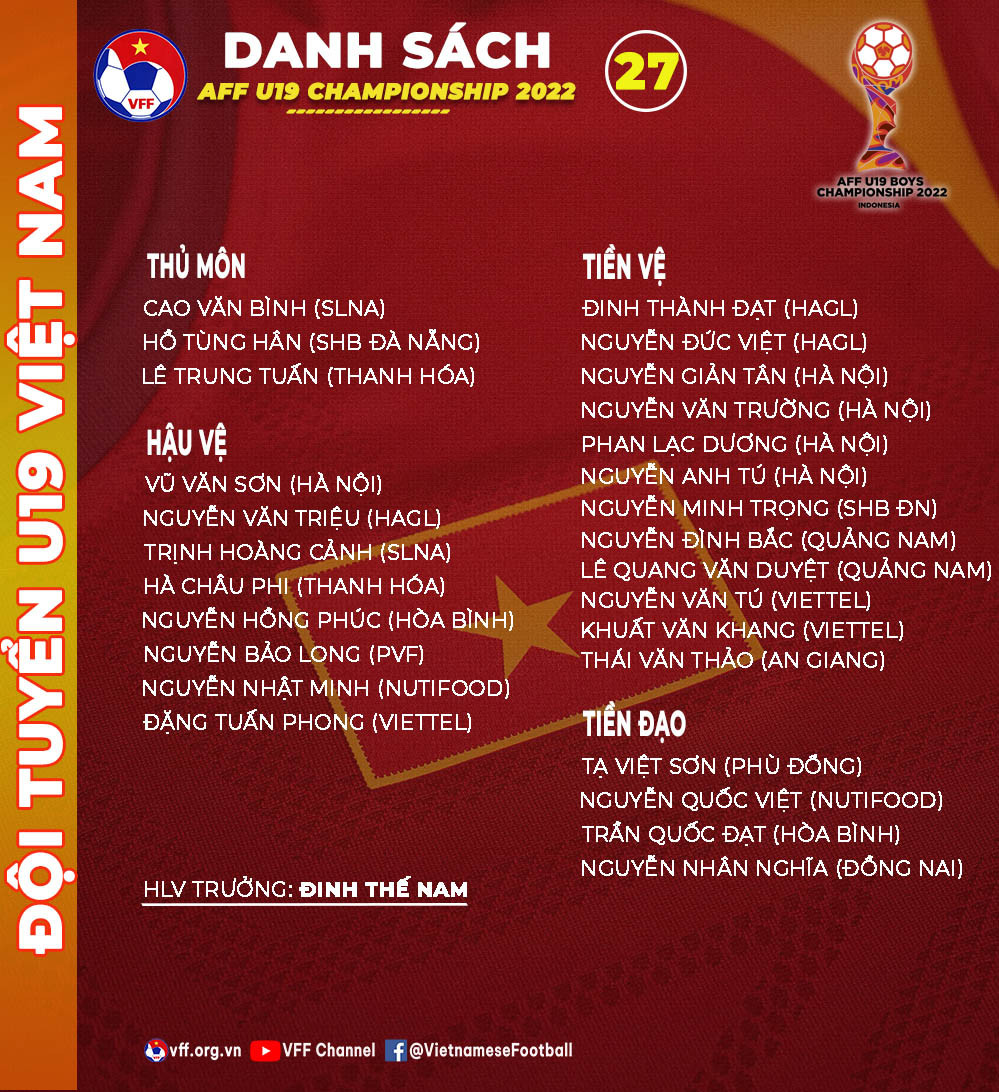 Danh sách 27 cầu thủ đội tuyển U19 Việt Nam. U19 Việt Nam lên đường sang Indonesia tranh tài Giải vô địch U19 Đông Nam Á 2022 -0