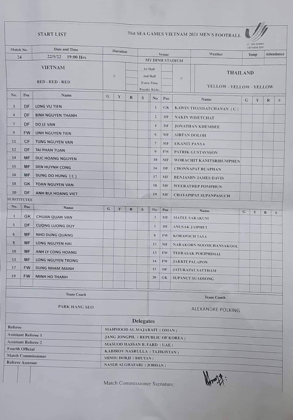 U23 Việt Nam giành Huy chương Vàng bóng đá nam SEA Games 31 ảnh 32 Danh sách thi đấu chính thức -0