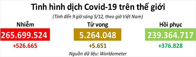 Đồ họa: TRUNG HƯNG Australia phê duyệt vaccine phòng Covid-19 của Pfizer cho trẻ em từ 5-11 tuổi -0