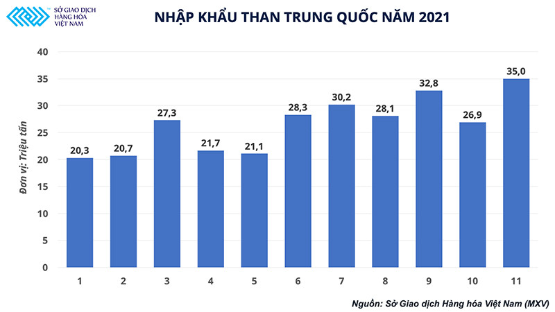 Nhập khẩu than Trung Quốc năm 2021. Ngành luyện kim đen Trung Quốc sửa soạn gì cho năm mới? -0