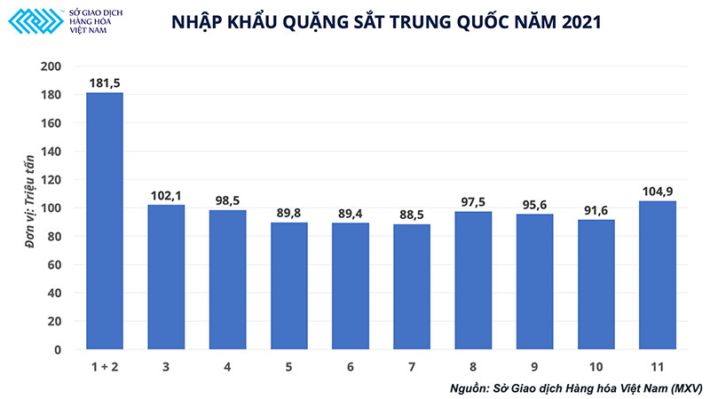 Nhập khẩu quặng sắt của Trung Quốc năm 2021 Ngành luyện kim đen Trung Quốc sửa soạn gì cho năm mới? -0