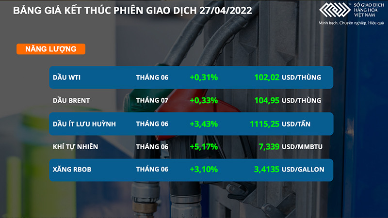 Giá dầu thô giằng co, cà-phê Arabica thấp nhất gần 1 tháng qua ảnh 2 Giá dầu thô giằng co, cà phê Arabica thấp nhất gần 1 tháng qua -0