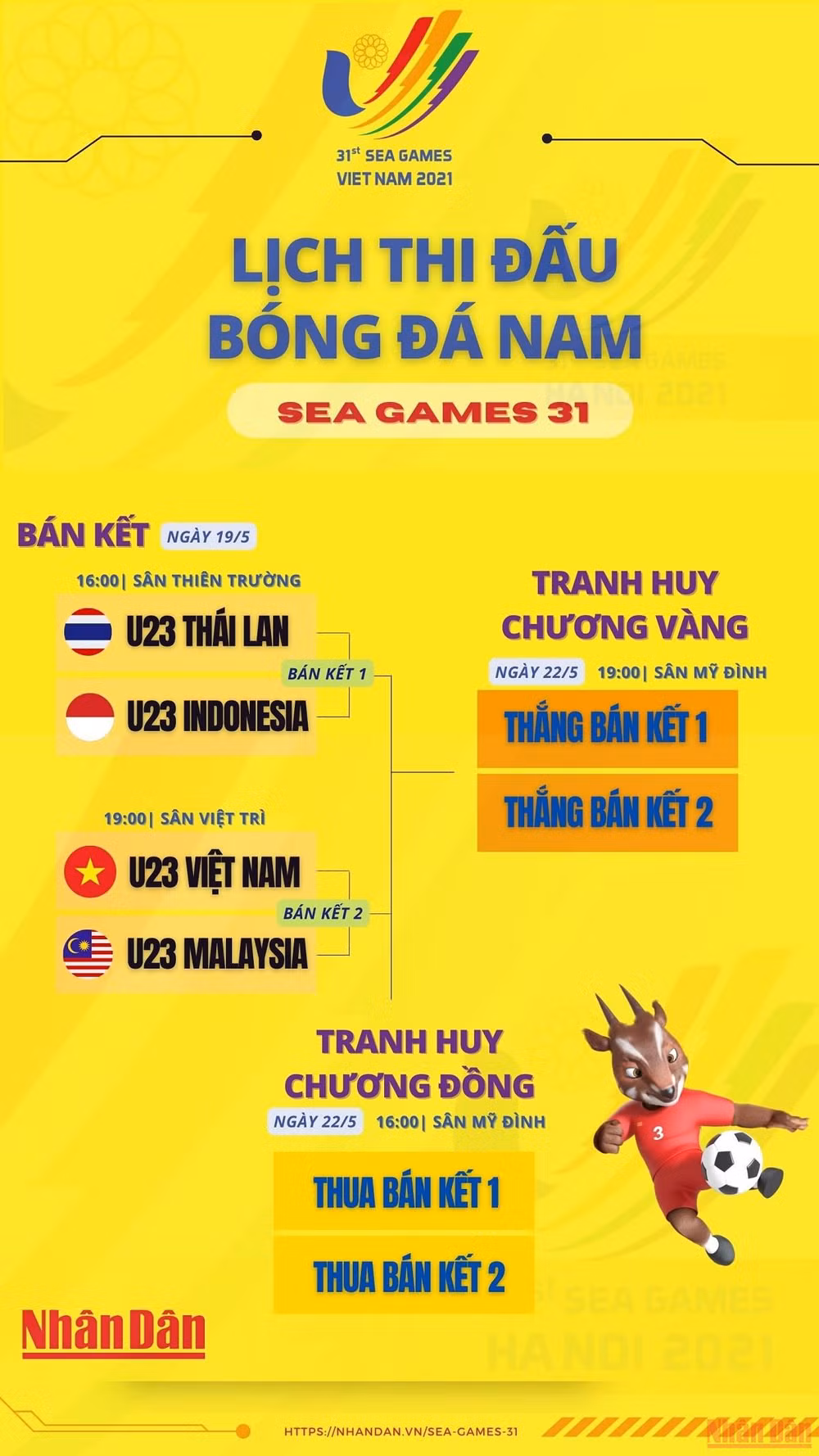 Tương quan U23 Việt Nam-U23 Malaysia trước trận bán kết bóng đá nam SEA Games 31 -0