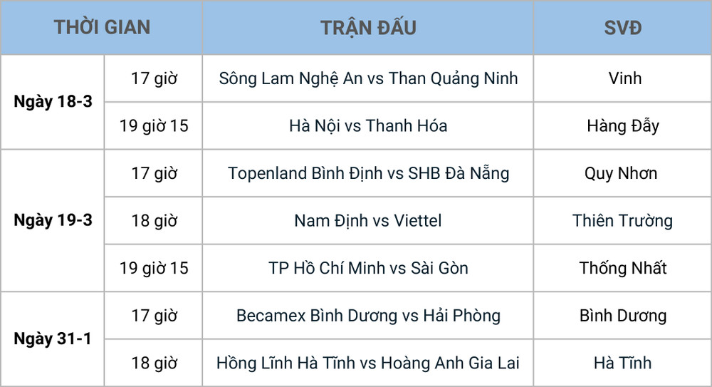 Lịch thi đấu vòng 4 bắt đầu sớm từ thứ năm (18-3). Lịch thi đấu vòng 4 V-League 2021 -0