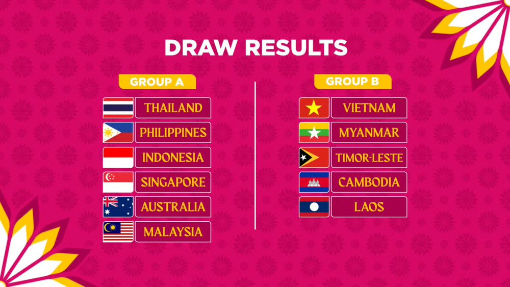 Kết quả bốc thăm chia bảng AFF Cup nữ 2022. 
