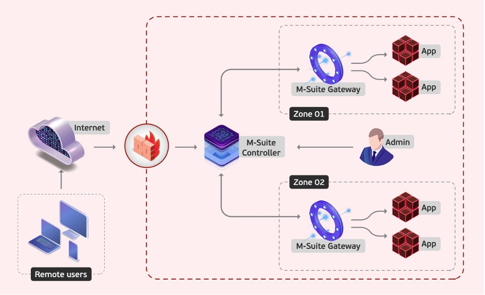 Giải pháp bảo đảm an toàn thông tin cho mô hình làm việc Hybrid work ảnh 2 Giải pháp bảo đảm an toàn cho mô hình làm việc Hybrid work -0