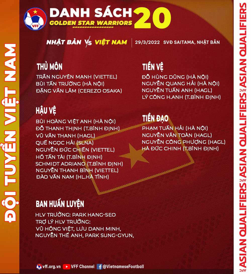 Danh sách 20 cầu thủ sang Nhật Bản thi đấu. (Ảnh: VFF) Đội tuyển Việt Nam lên đường sang Nhật Bản đá trận cuối cùng tại Vòng loại World Cup 2022 -0