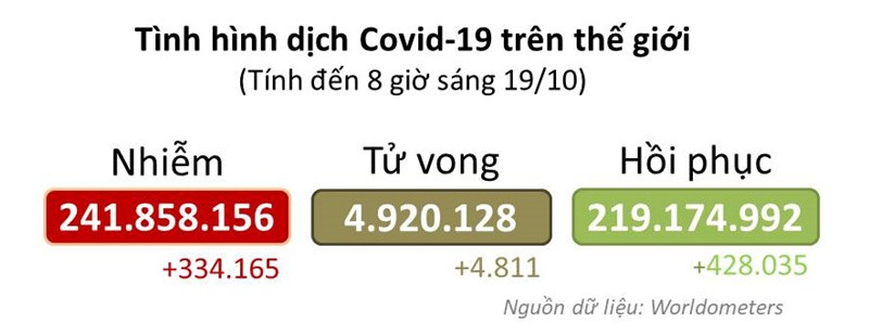 Covid -0