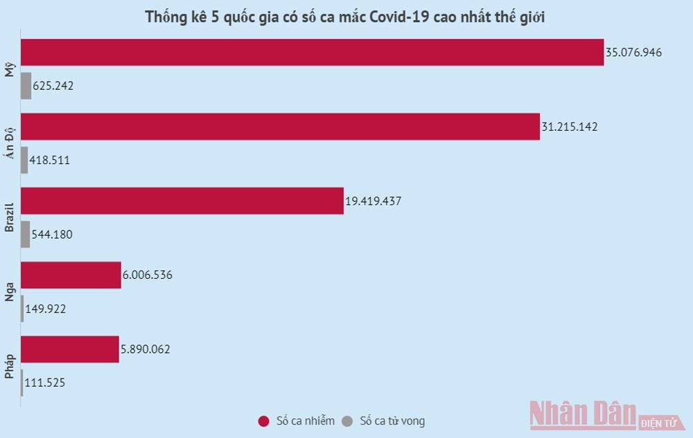 Biến thể Delta gây ra hơn 80% ca mắc mới tại Mỹ ảnh 3 Biến thể Delta gây ra hơn 80% ca mắc mới tại Mỹ -0