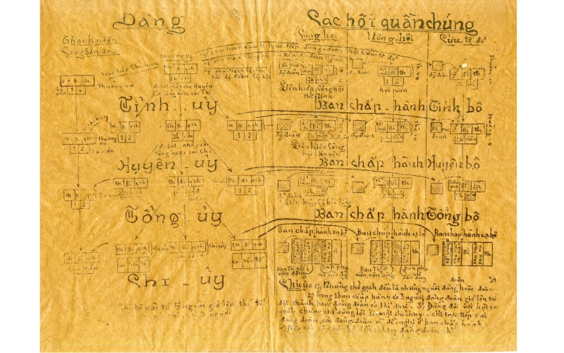 Sơ đồ tổ chức của Đảng Cộng sản Việt Nam và các hội quần chúng, năm 1930. 2_5-1611214259601.jpg