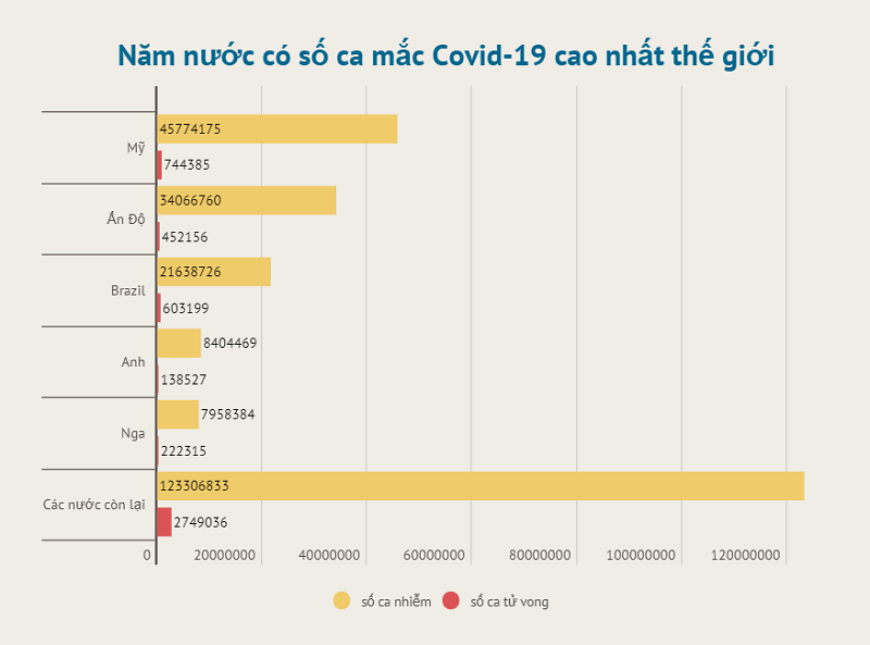 Đồ họa: TRUNG HƯNG Tỷ lệ miễn dịch cộng đồng tại Nga đạt 45% -0