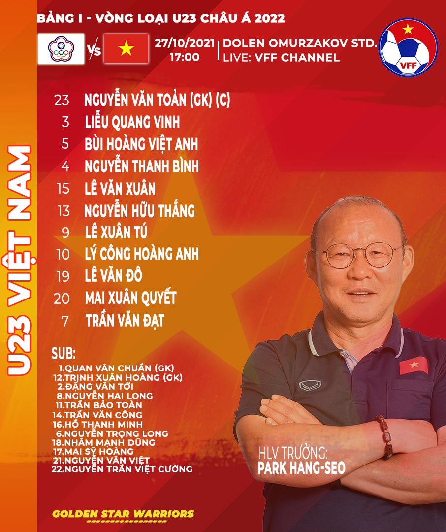 Danh sách đội tuyển U23 Việt Nam. (Ảnh: VFF) U23 Việt Nam thắng 1-0 U23 Đài Loan (Trung Quốc) trong trận ra quân -0