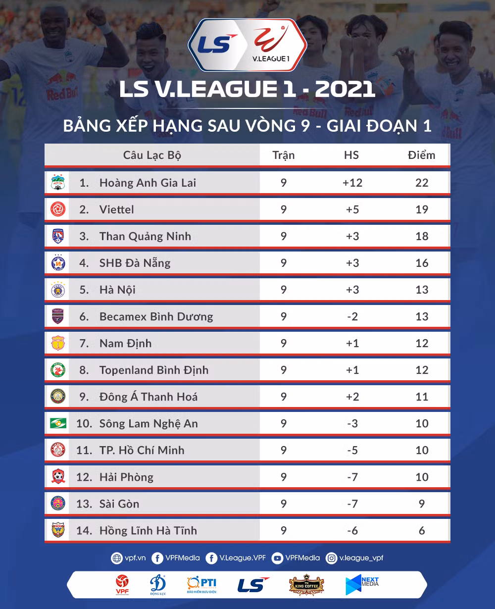 Lịch thi đấu vòng 10: Đại chiến Hà Nội vs Hoàng Anh Gia Lai -0